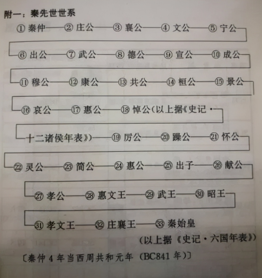 5岁_秦国_秦始皇_诸侯