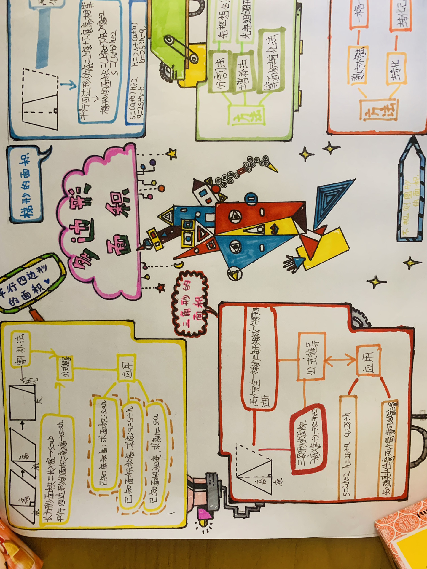 北师大五年级数学思维导图 大宝五年级数学思维导图——多边行的面积