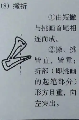 撇折,竖弯的写法.