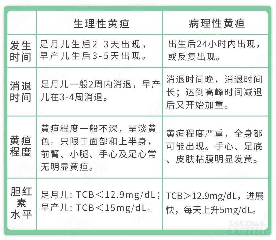 娃出现这些症状,别当普通黄疸治!