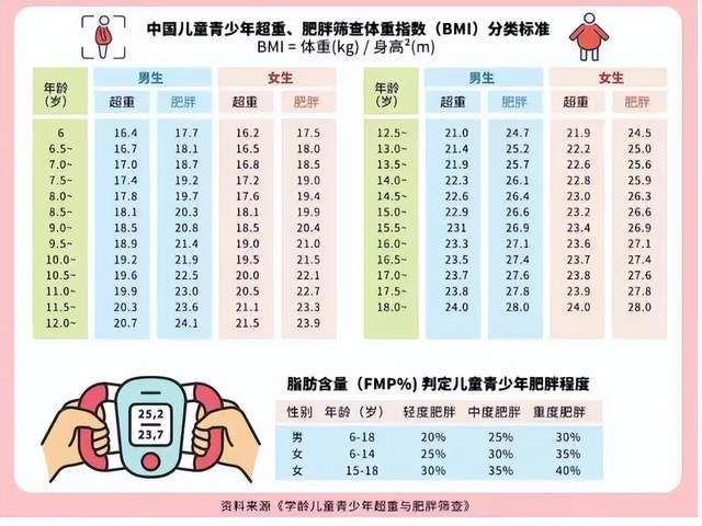 过年天天大鱼大肉,孩子体重飙升?
