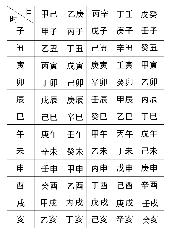 生辰八字
