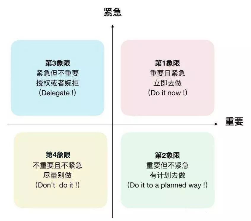 纳·分享|从"时间管理的四象限法则"入门,让孩子从小学会时间管理
