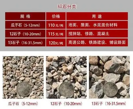 除了机制砂,人工砂,石粉,石屑,石渣,瓜米石,毛石还能用吗,有什么区别?
