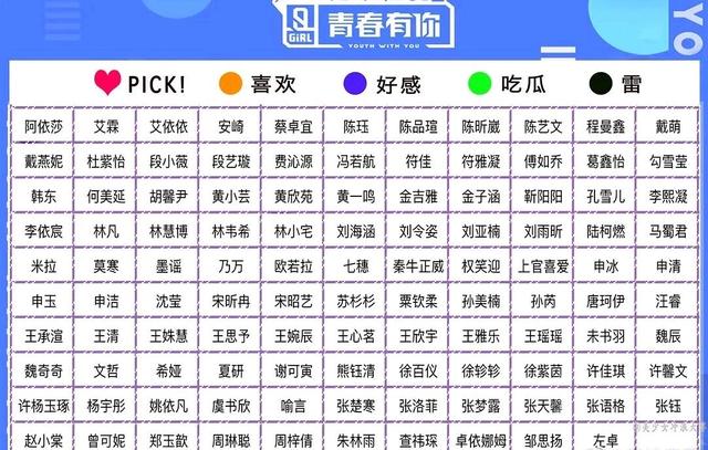 备受大家期待的《青春有你2》选手终于官宣,超长的选手名单一共109人.