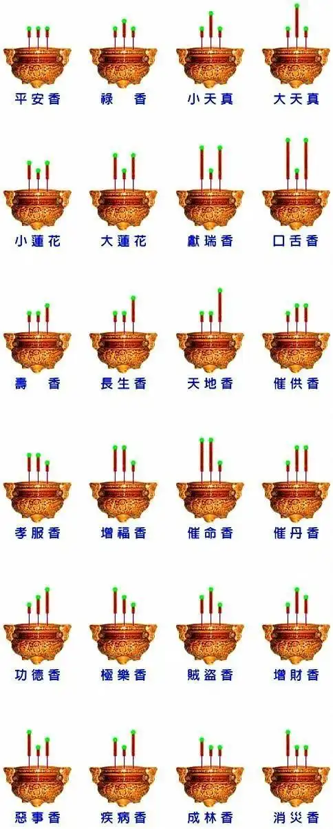 烧香香灰形状图解大全香的燃烧程度确实能表达不同的意思(共有20种)