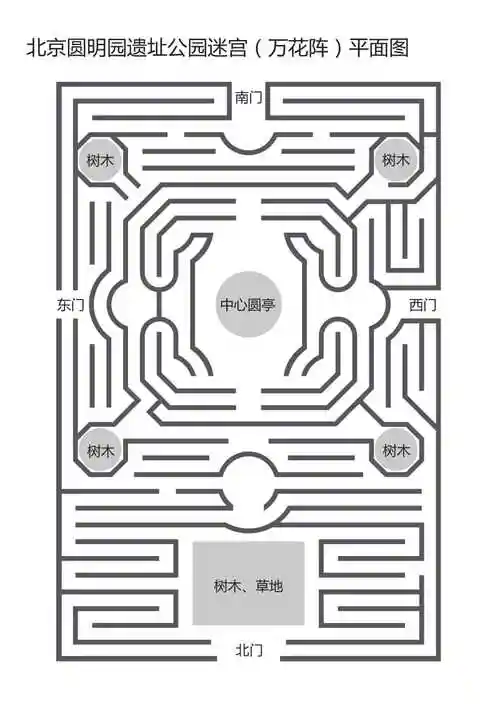 北京圆明园迷宫万花阵平面图及走法