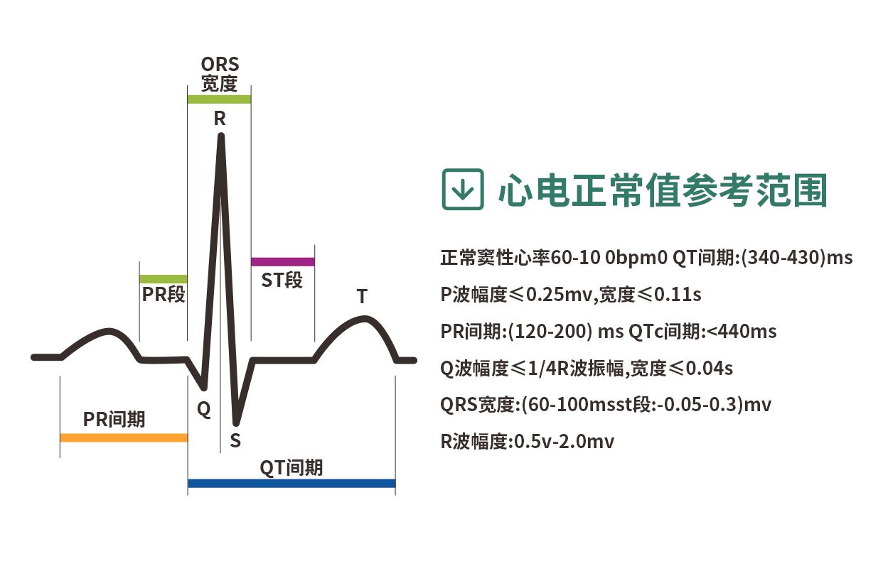 心电图标准值表_39健康网_精编内容