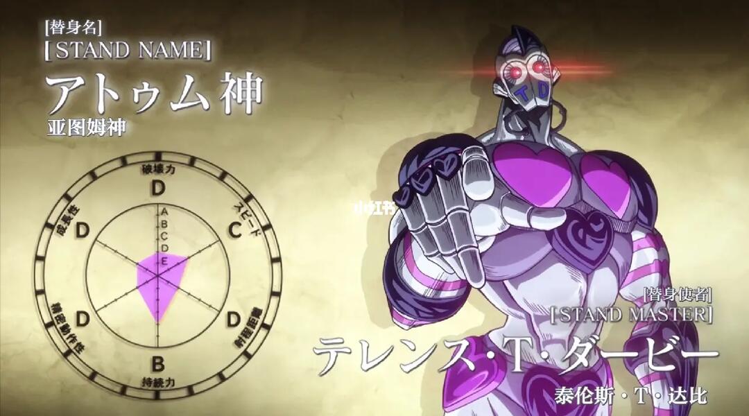 jojo的奇妙冒险替身介绍 第二十八期