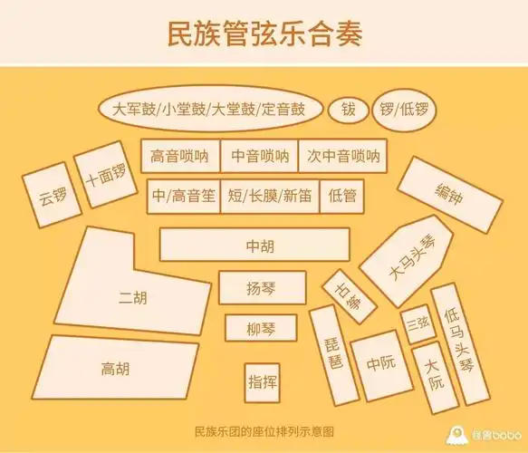 民族乐器有哪些一张图读懂中国民族乐器