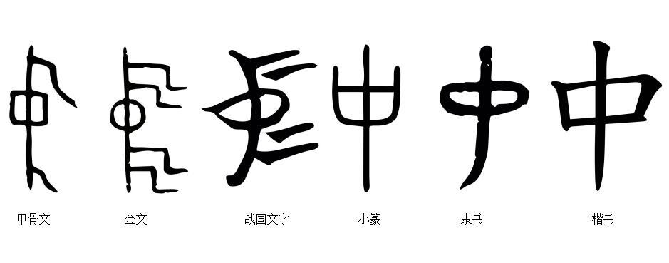 甲骨文,金文,战国文字"中"像飘扬的旗.