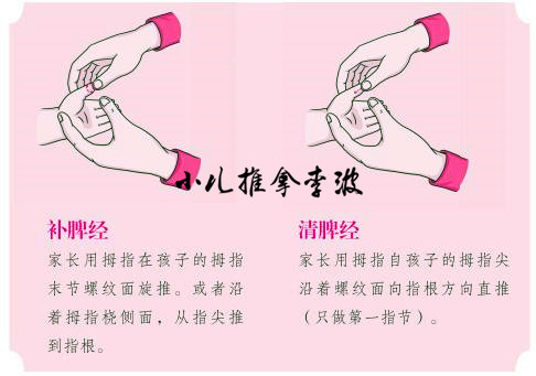 庄严!发烧按摩5分钟退烧"另辟蹊径"-第1张图片-霓裳博客