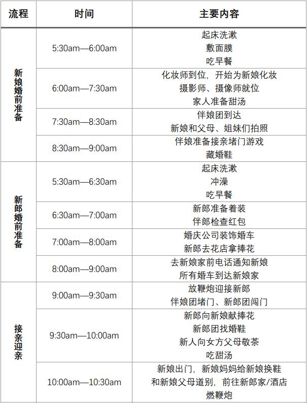 婚礼当天最全流程表,照着做就对了!