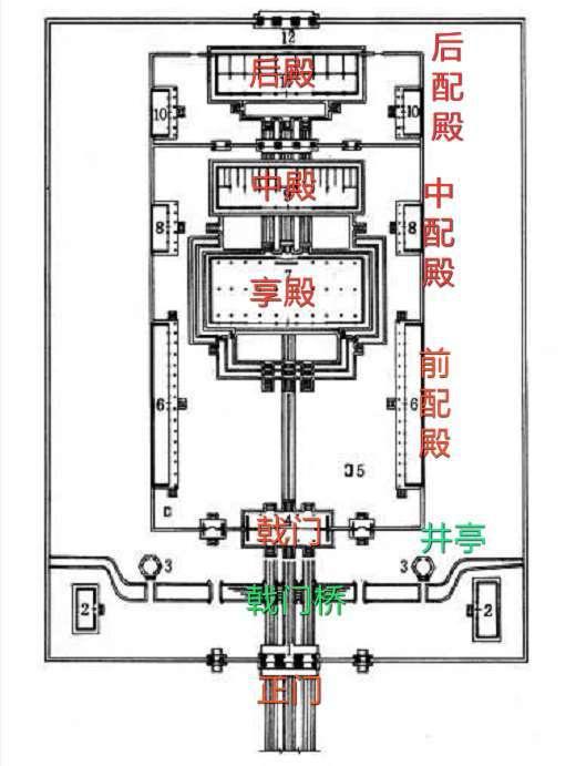 北京太庙平面图