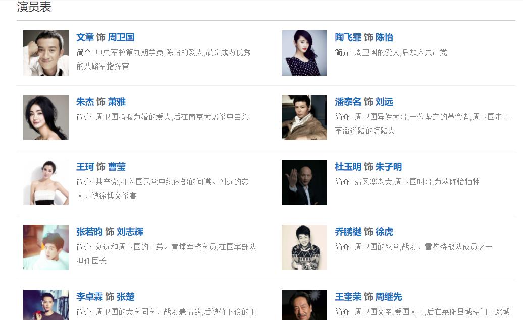 在2010年,张若昀参演了文章主演的《雪豹》,在里面饰演男主角周卫国的