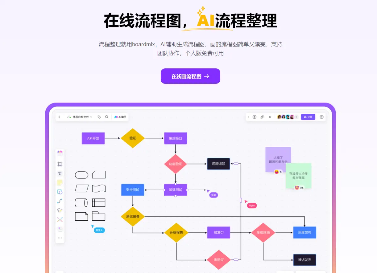 程序流程图是什么,怎么画?这3款ai流程图软件自动生成!_绘图_模板_工