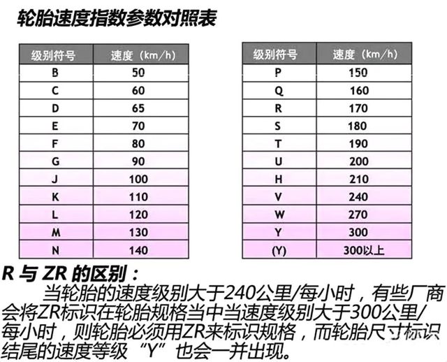 4s店不会告诉你的—轮胎上的标识什么意思