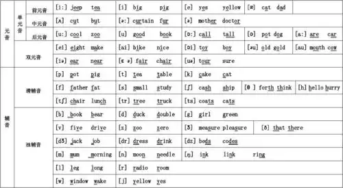 英语音标发音表和单词对照