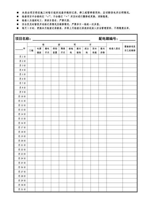 安配电箱巡查记录表