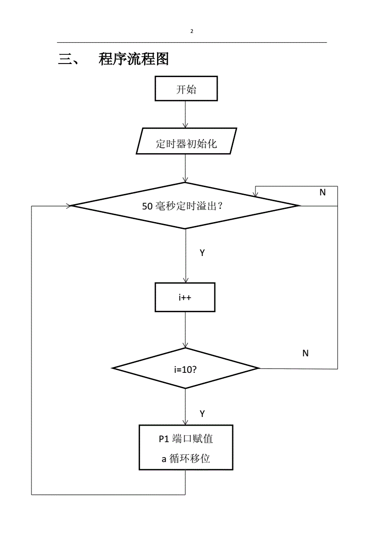 51单片机流水灯docx7页