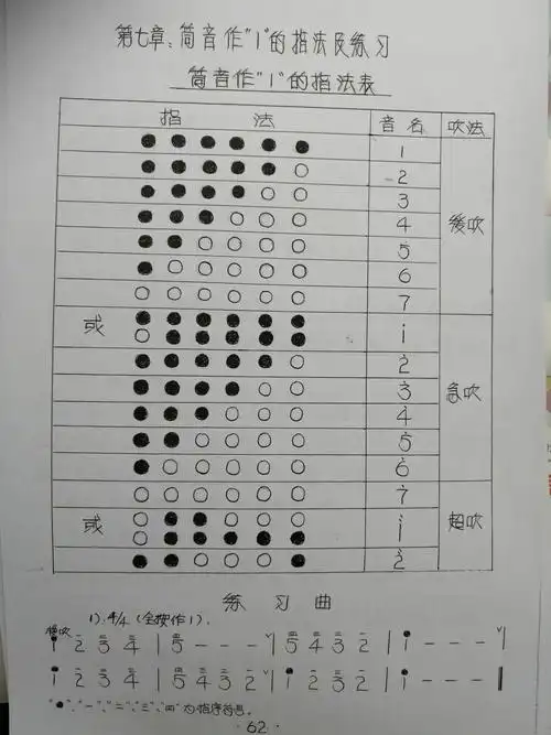 笛子入学指法