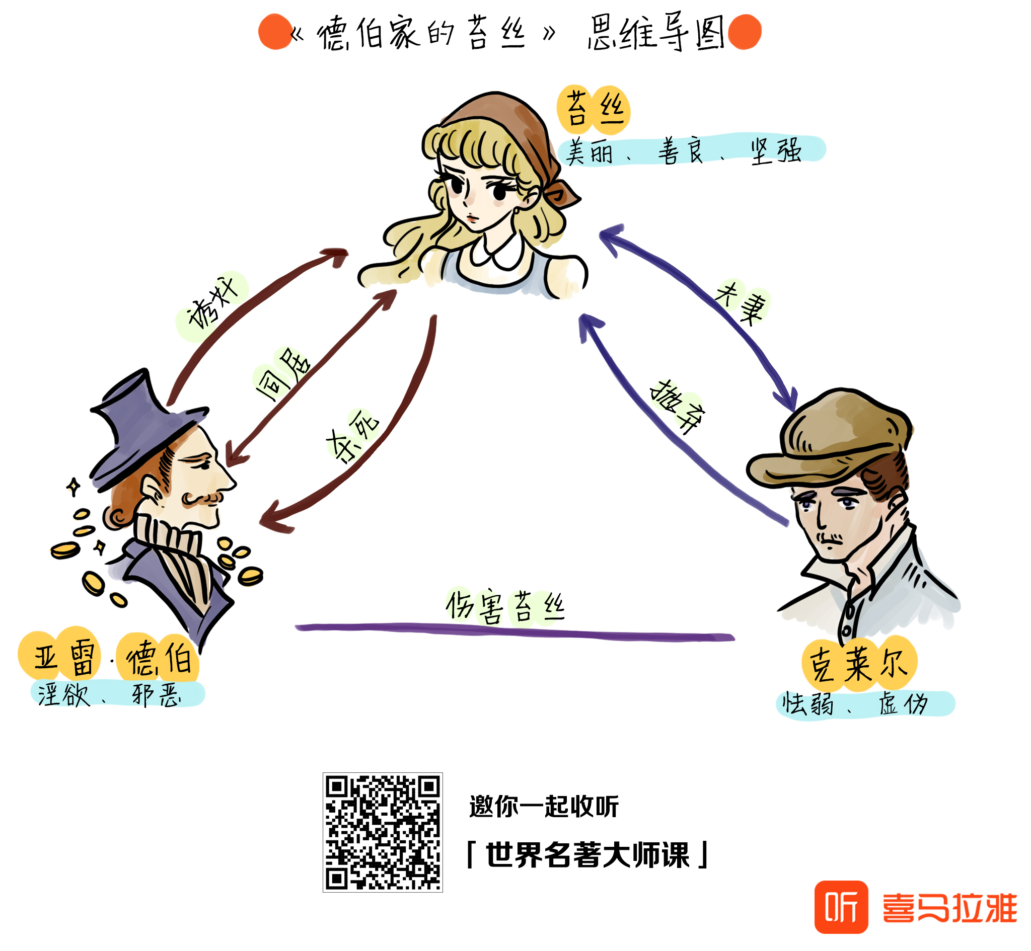 试听180秒《德伯家的苔丝》2:刁克利|一个纯洁的女人