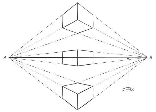 立方体的成角透视