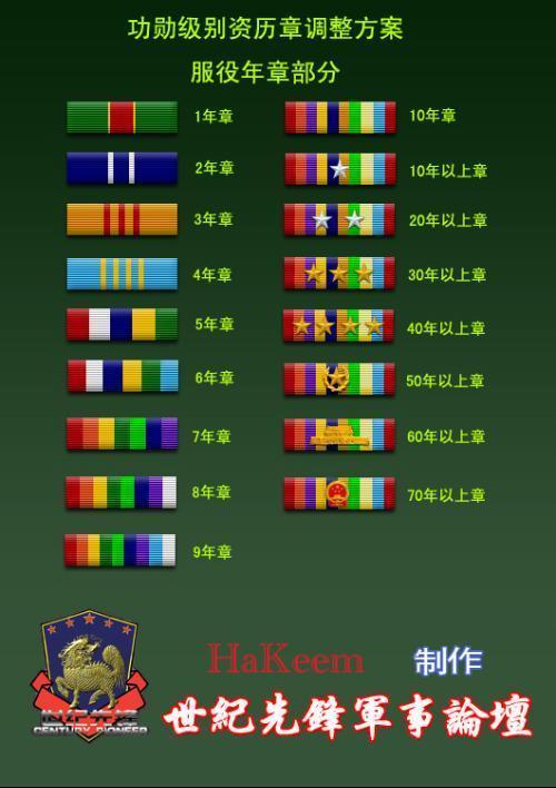 如何分辨07式军装上的资历章?