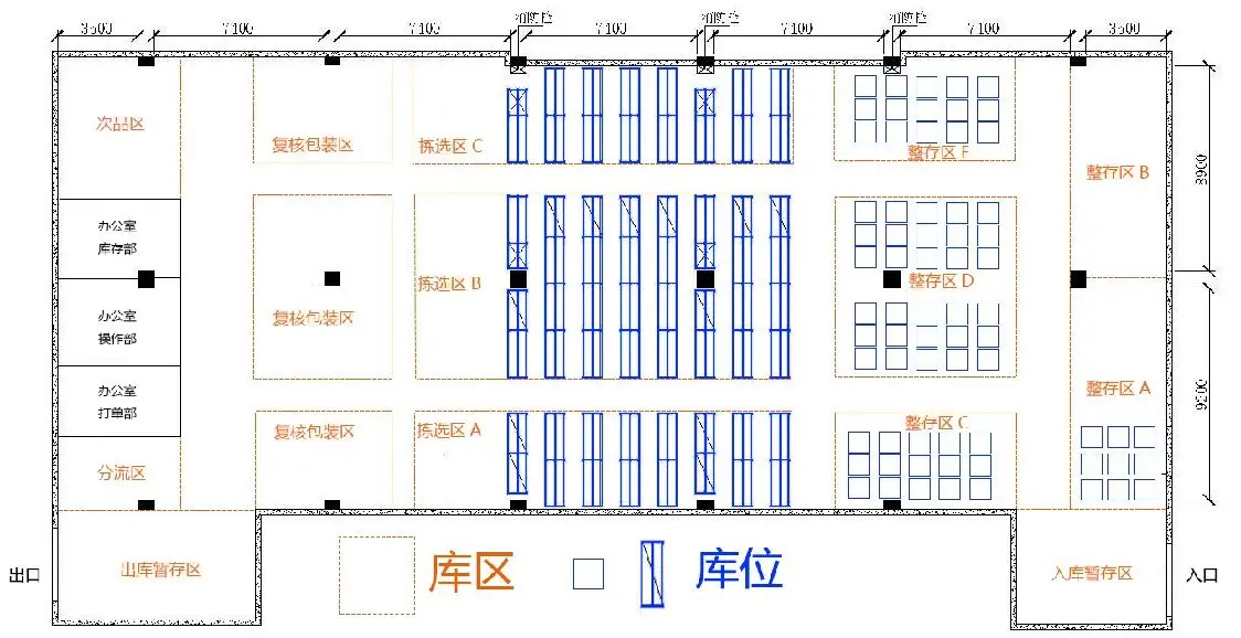 可拓展性强,结合我们多年的实施经验为物流企业量身定做仓储规划设计