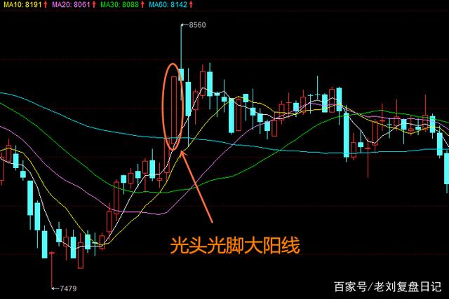 大阳线操盘图谱详解