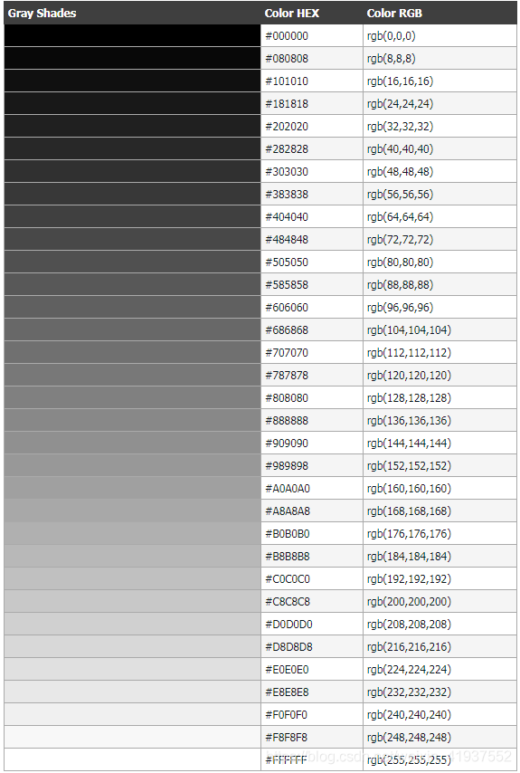 灰暗色调: 以下展示了灰色到黑色的渐变