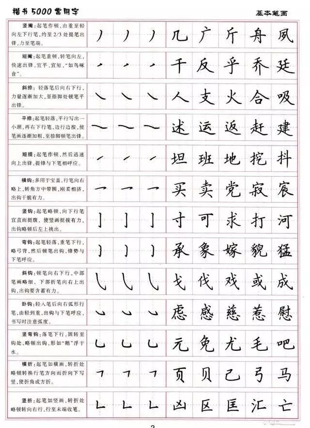 小学练字楷书结构30法 5000常用字字帖汇总!