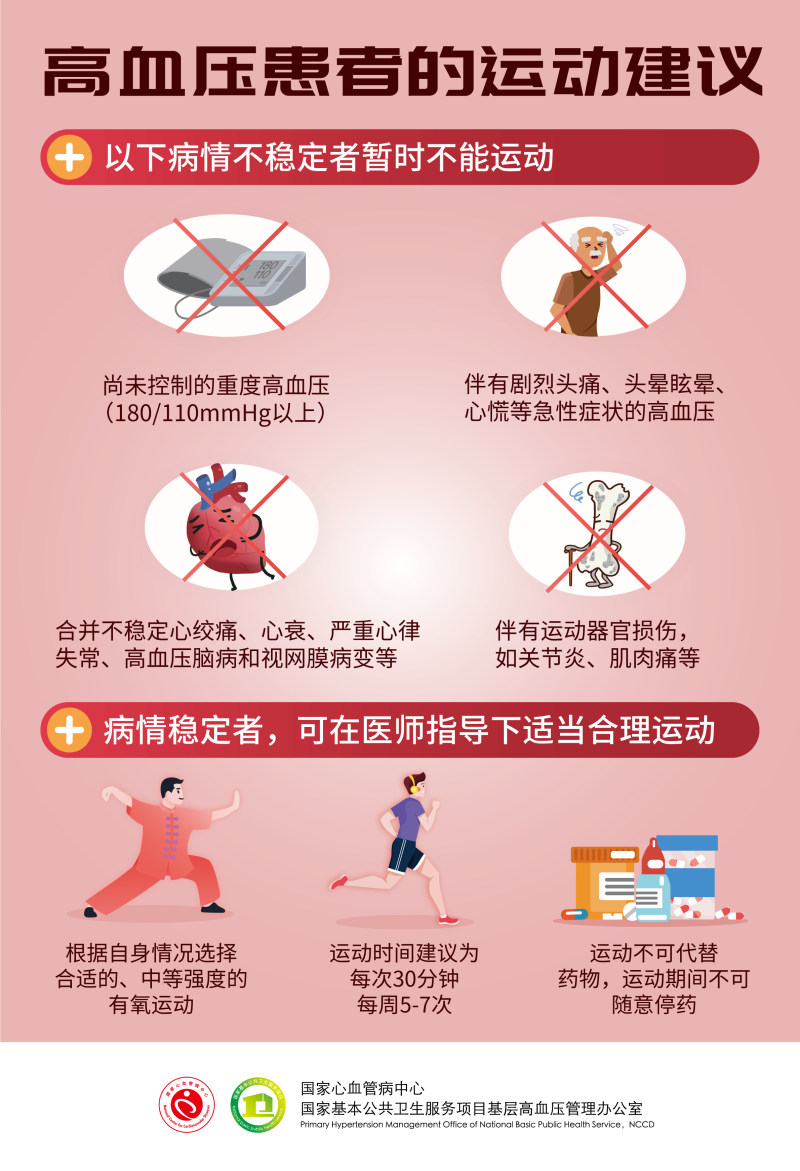 海报高血压健康教育宣传系列海报10张