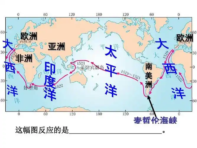 图片集 欧洲 亚洲 非洲 欧洲 印 度 洋 太 平 洋 南 美 洲 麦哲伦海峡