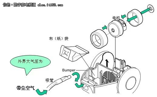 在使用卧式吸尘器时,要注意以下几点:   (1)不要在有水的地方使用