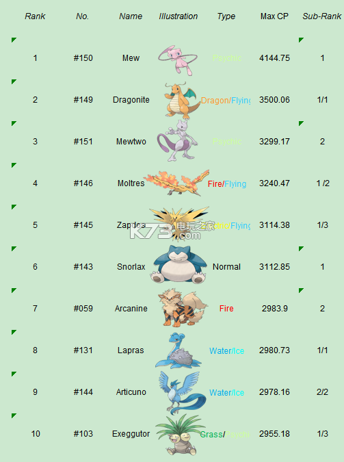 pokemon go最值得培养精灵排行榜--精灵宝可梦go什么精灵最值得培养-k