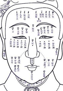 脸上哪些痣不能点.有什么说法?