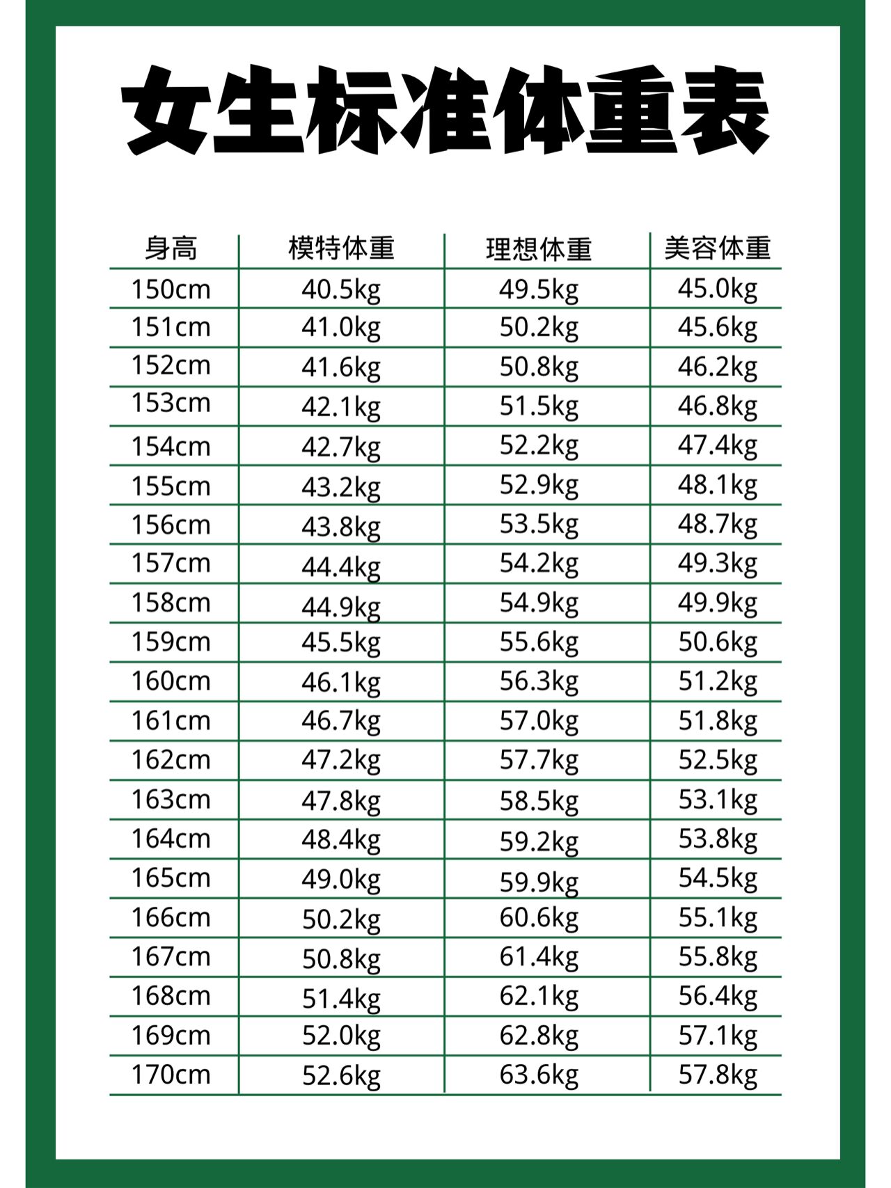 =bmi 例如:你的体重75kg,身高1.6m 公式:75-1.62=29.