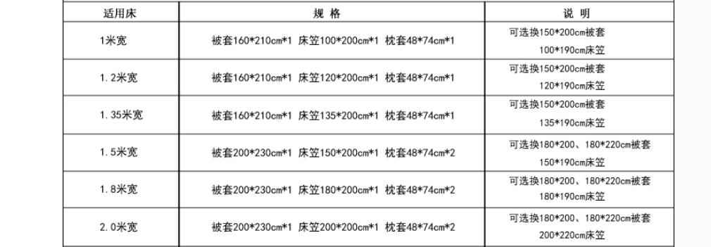淘宝上被套四件套1.0米(3.3英尺)啥意思