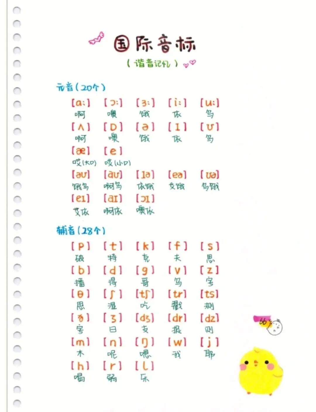 超全自然拼读77音标规则谐音