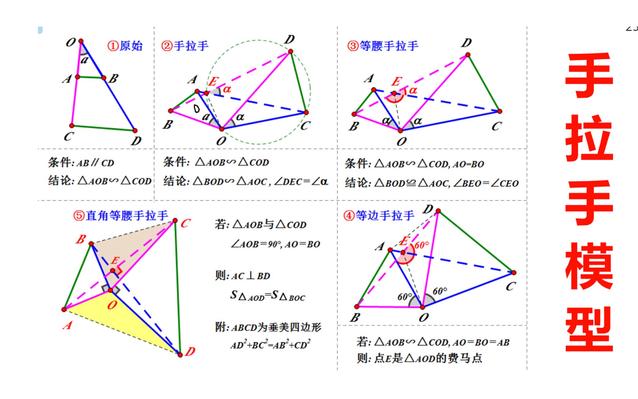 平面几何:手拉手模型