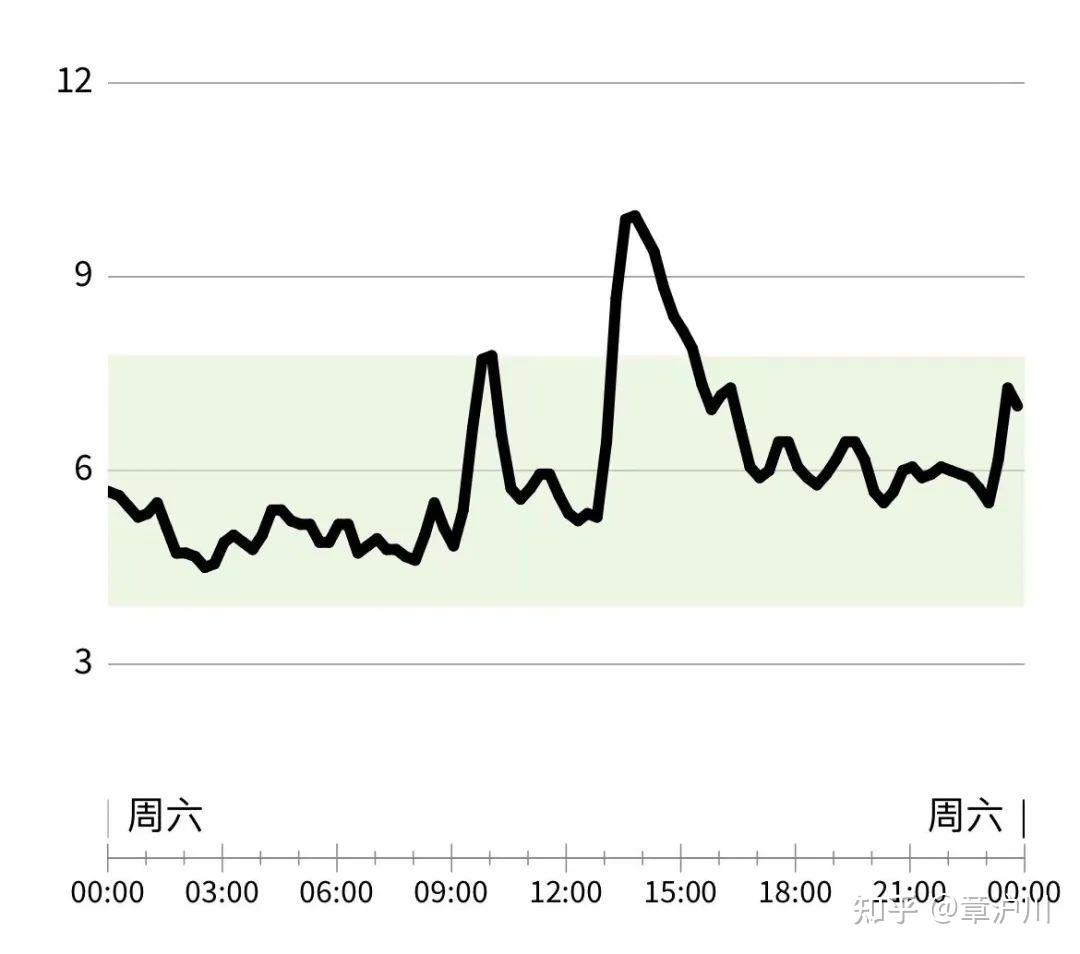 血糖10.9,我没事吧?控糖饮食怎么吃,这些碳水炸糖千万少碰