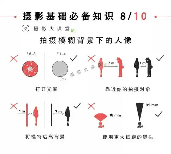 九.肖像拍摄角度