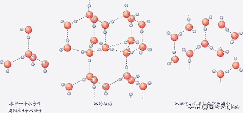 h60o是水分子,但水不是h60o