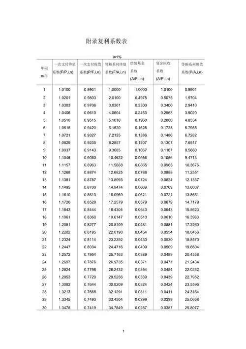 复利系数表doc