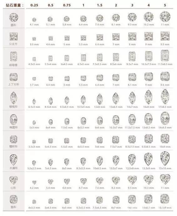 1克拉钻戒多大_1克拉钻戒图片 – 我爱钻石网官网