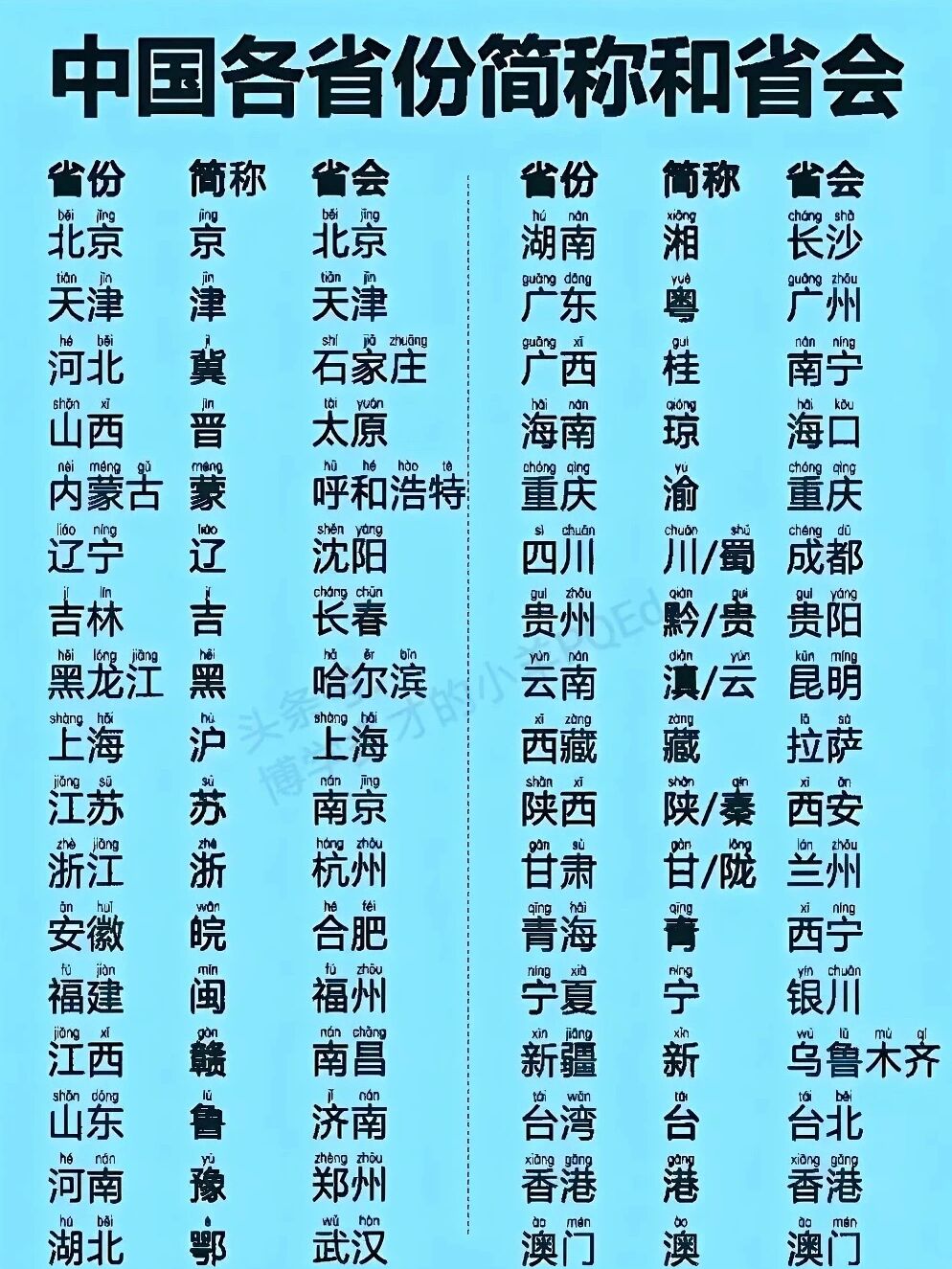 终于有人把中国各省份的简称和省会整理全了,看完之后,真是被惊艳到了