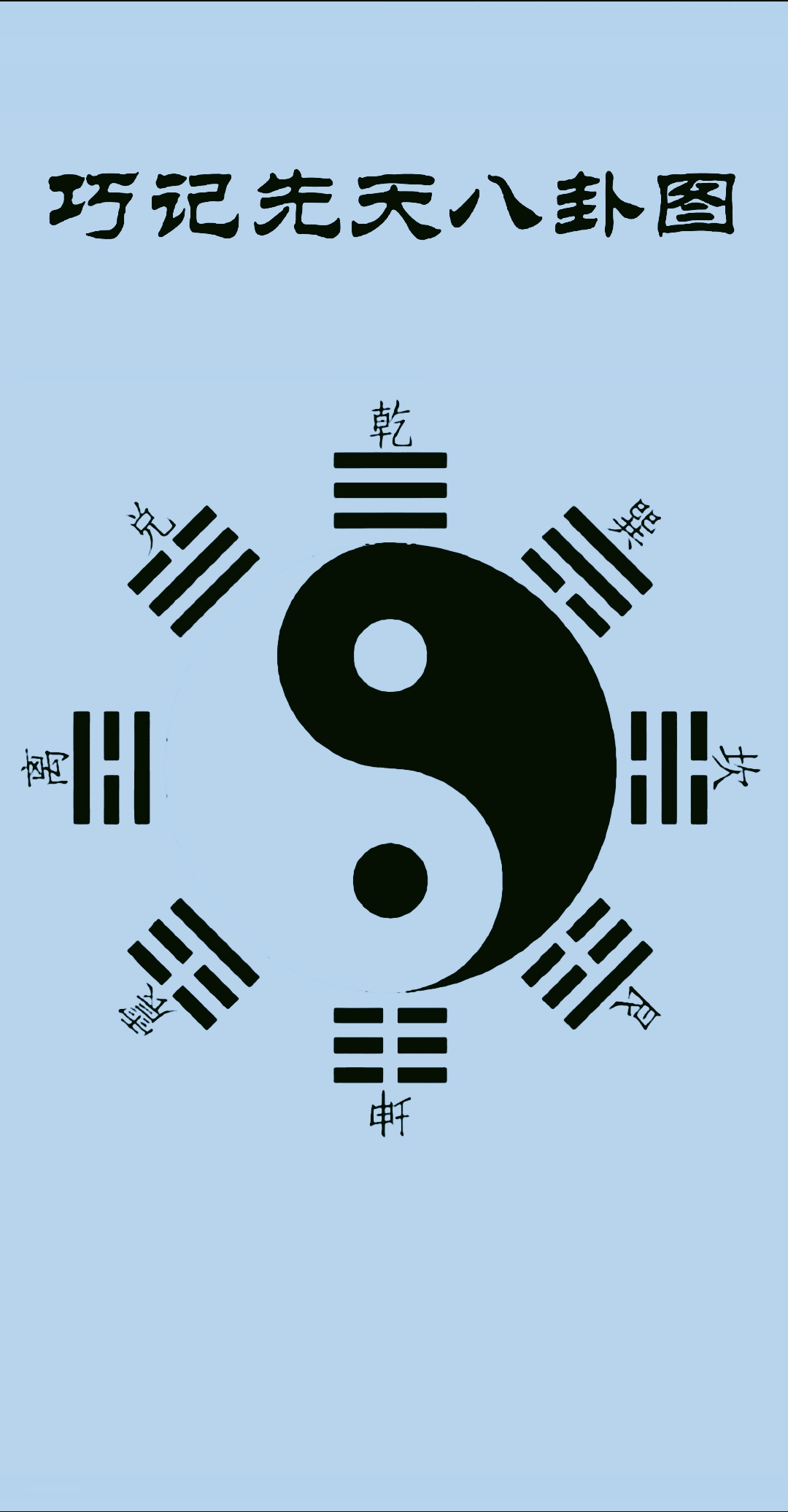 先天八卦图