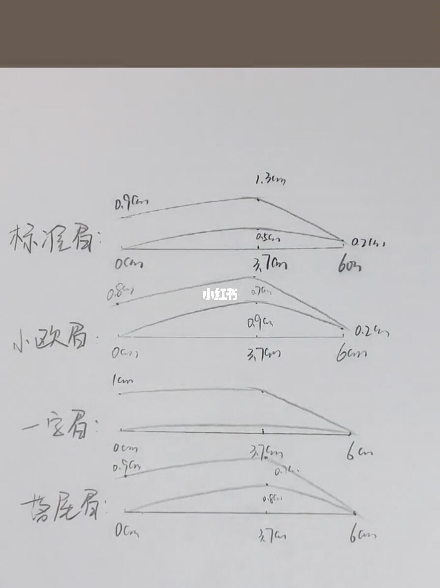 纸上画眉你学会了吗