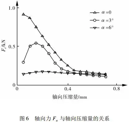 径向受载型金属垫片法兰密封结构的力学特性研究